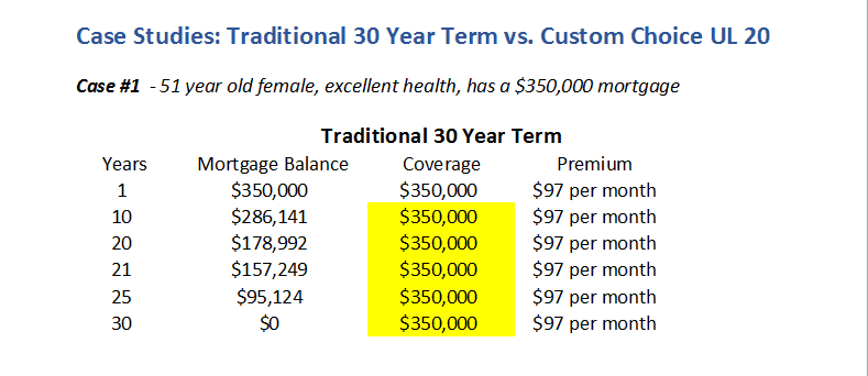 mortgage_life_insurance_case_study_-_51_year_old_with_350000_mortgage